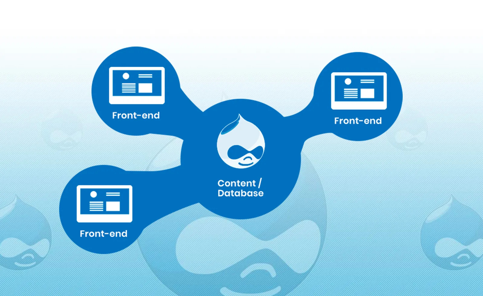 Headless Drupal